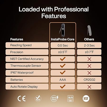 Thermometer - Image 2
